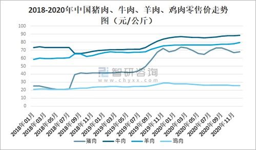 2020年中國(guó)冷凍冷藏食品行業(yè)現(xiàn)狀 疫情下的挑戰(zhàn)、變革與未來展望