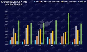 資本與技術雙輪驅動 在線客服領域迎來產業升級新浪潮